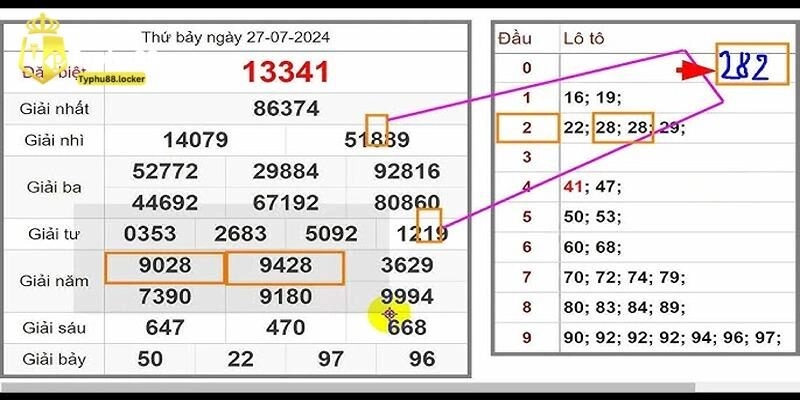 Hướng dẫn cách soi cầu lô nhiều nháy là gì?